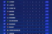 开云APP-中超联赛争胜争负，积分榜风云变幻