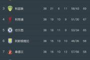 开云体育在线-包含柏林赫塔战平比赛，持续追赶积分榜前列的词条