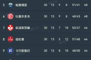 开云体育在线-包含柏林赫塔战平比赛，持续追赶积分榜前列的词条