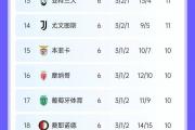 开云体育官方网站-尤文图斯矢志夺魁，继续领跑积分榜的简单介绍