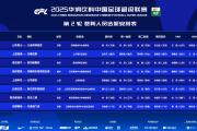 开云体育app-关于德乙联赛俱乐部启动选拔中国中超球员计划的信息