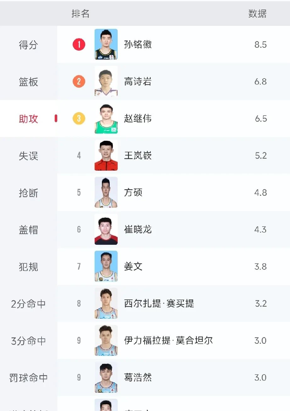 辽宁男篮防守不力，连续遭遇失利